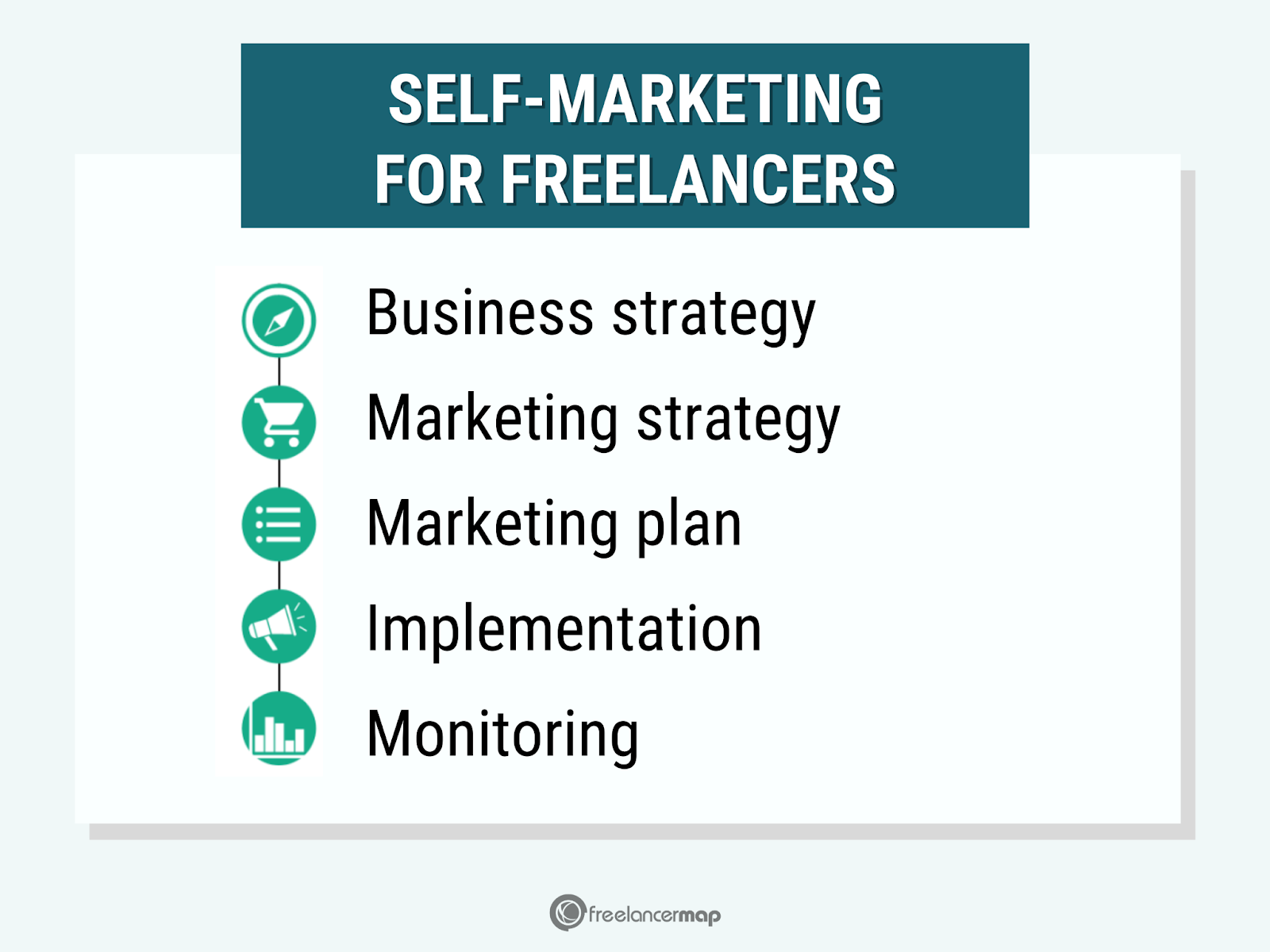 Self-Marketing For Freelancers