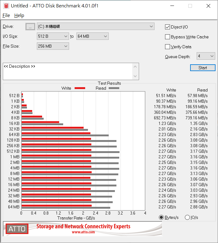 威剛 ADATA XPG GAMMIX S11 Pro PCIe Gen3x4 M.2 2280 512GB 開箱評測 - 512GB, ADATA XPG GAMMIX S11 Pro, M.2 NVMe, M.2 SATA, MLC, NAND 快閃記憶體, NVMe 1.3 PCIe Gen 3x4 M.2, QLC, SATA, TLC, 上手, 使用技巧, 便宜, 價格最低, 威剛, 快, 快閃記憶體, 檢測掃描, 硬碟, 開箱 - 科技狗 3C DOG