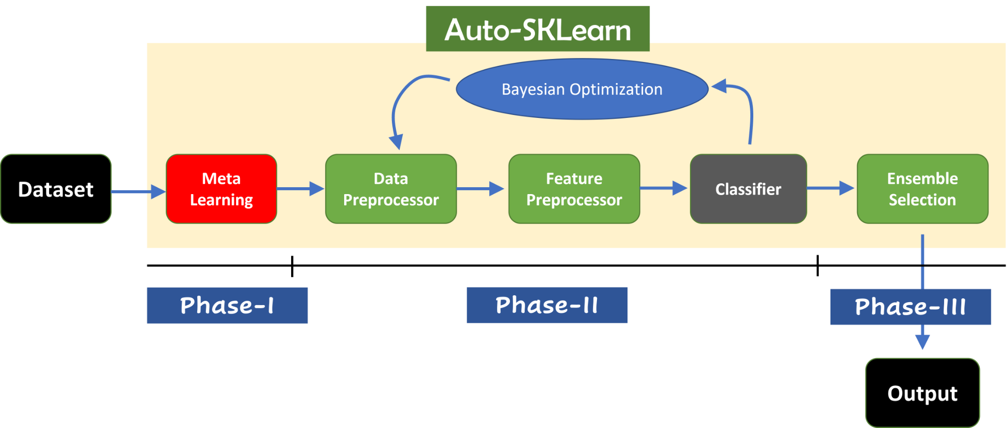 Introduction to Automated Machine Learning