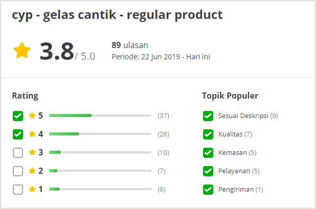 Fitur Ulasan Produk: Kini Pantau Rating Produk Jauh Lebih Mudah! - Pusat  Edukasi Seller Tokopedia