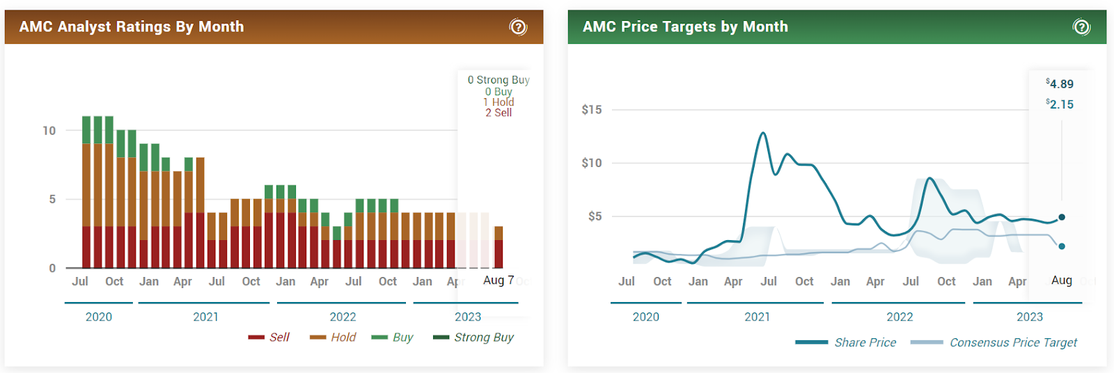 AMC Stock Conversion Could Negatively Affect August 8 Earnings