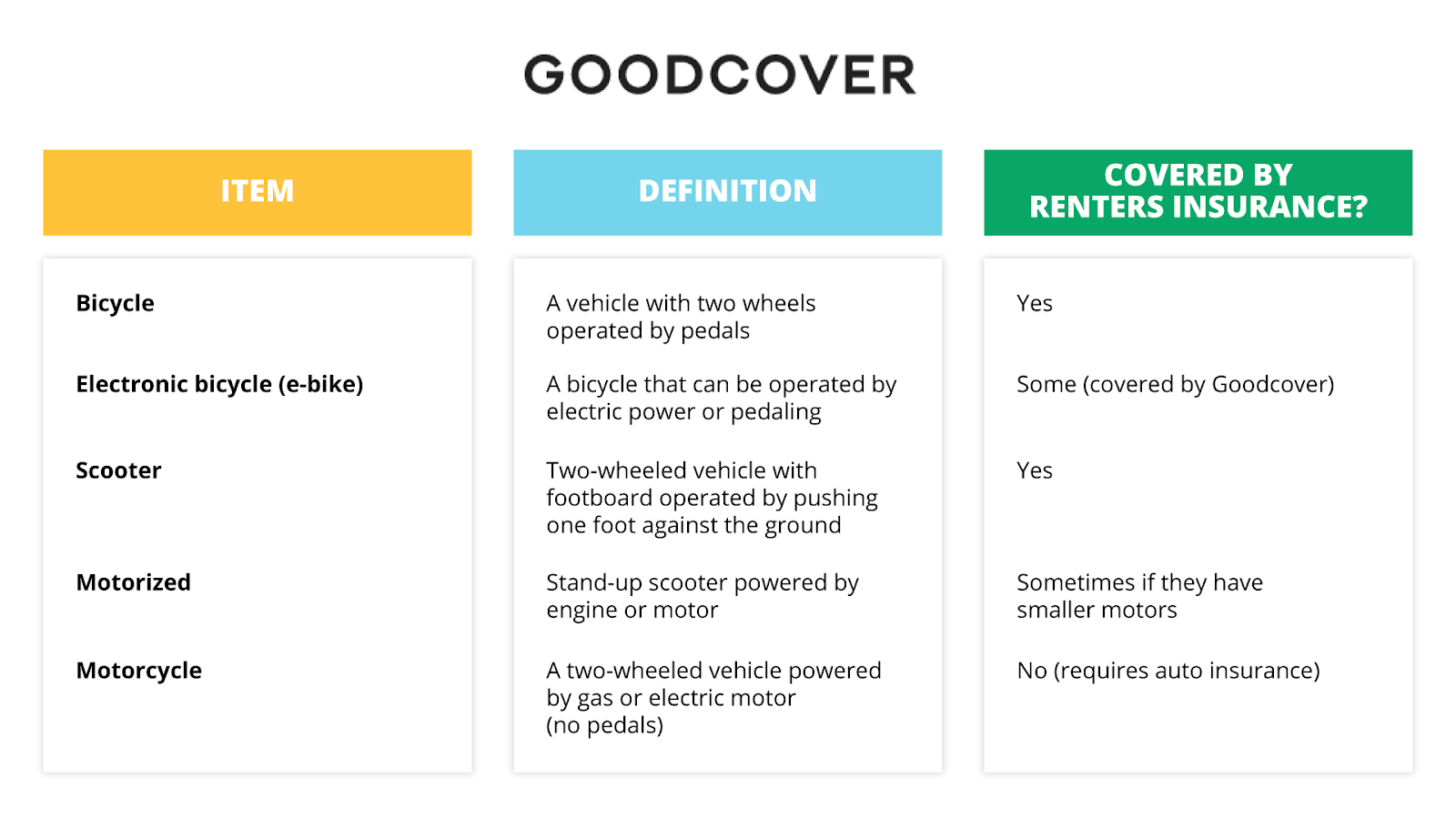 Breakdown of coverage by vehicle type from Goodcover.com