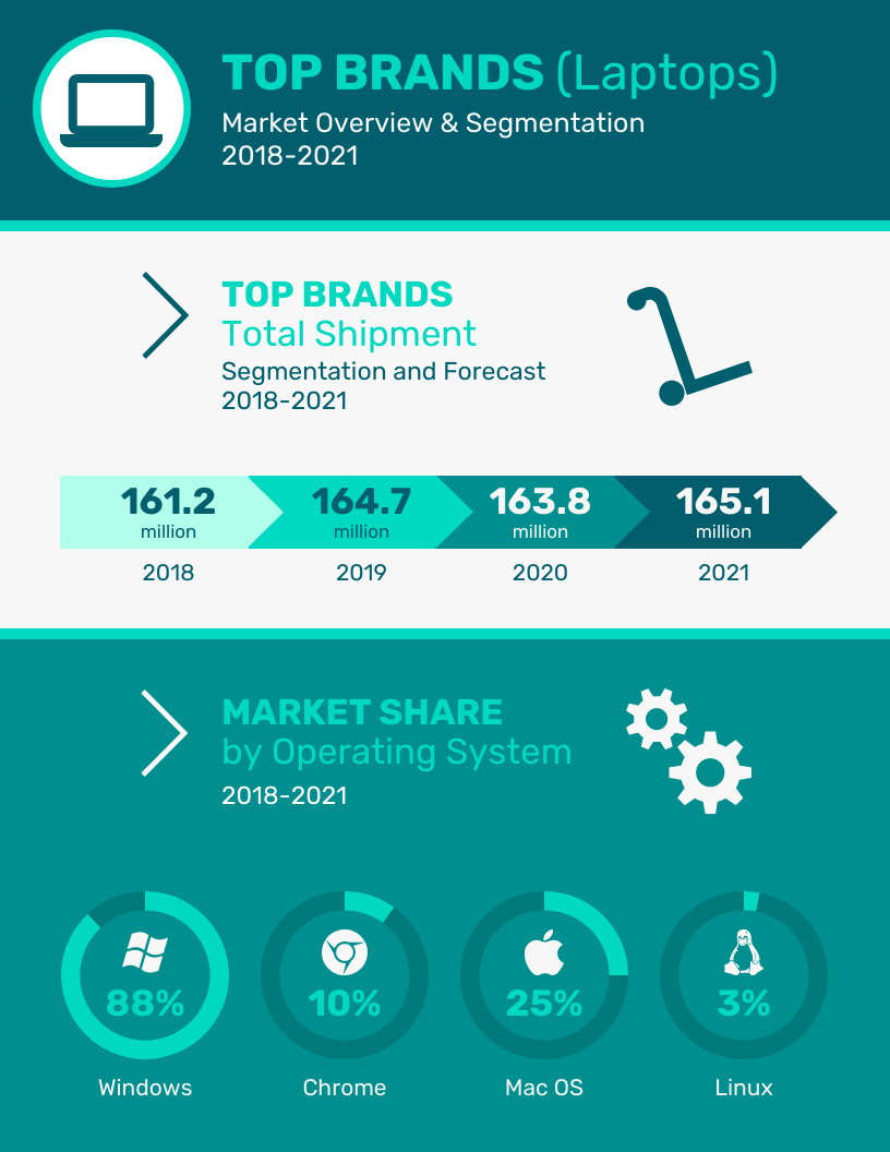 Infographic for the Top Business Laptop Brands