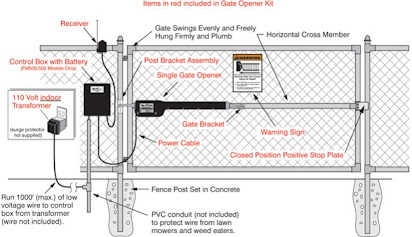 How To Install Electric Gate Opener