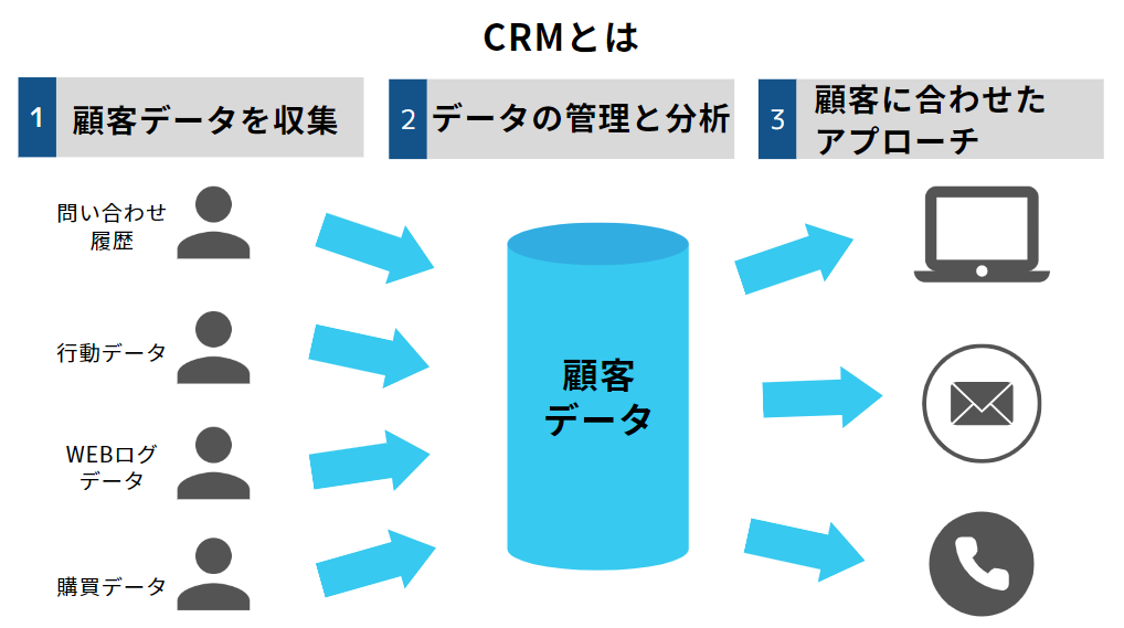 CRM