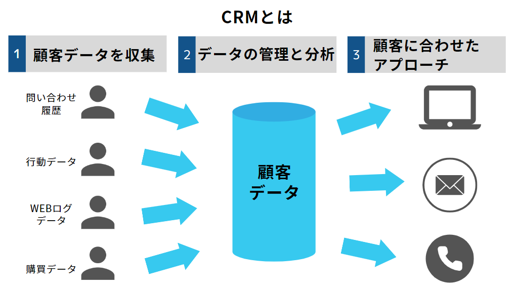 CRM 