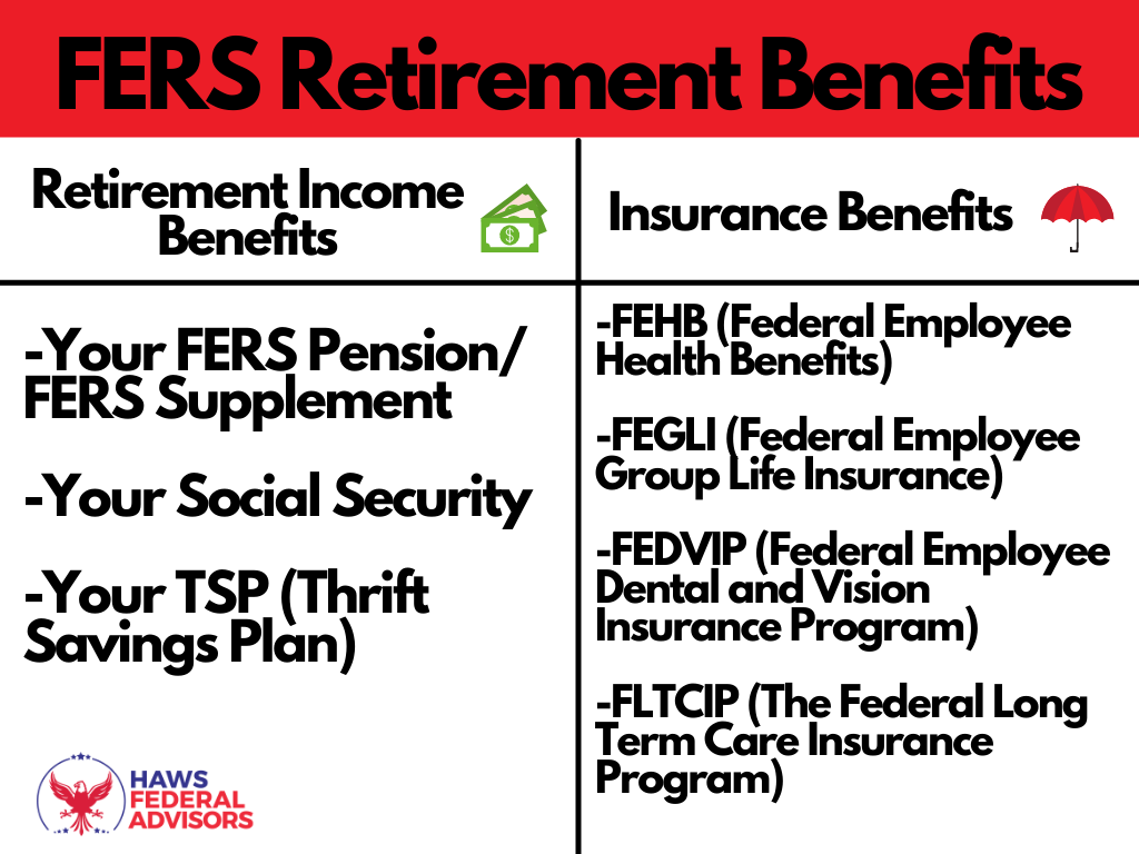 Federal Employee FERS Retirement Benefits 101