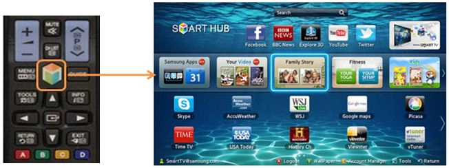 How to Reset Smart Hub on Samsung TV