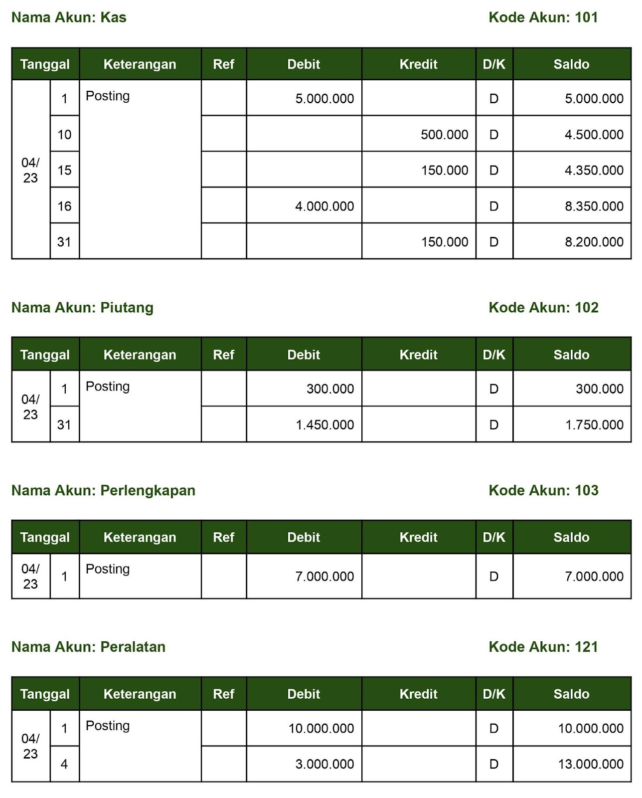 buku besar perusahaan jasa