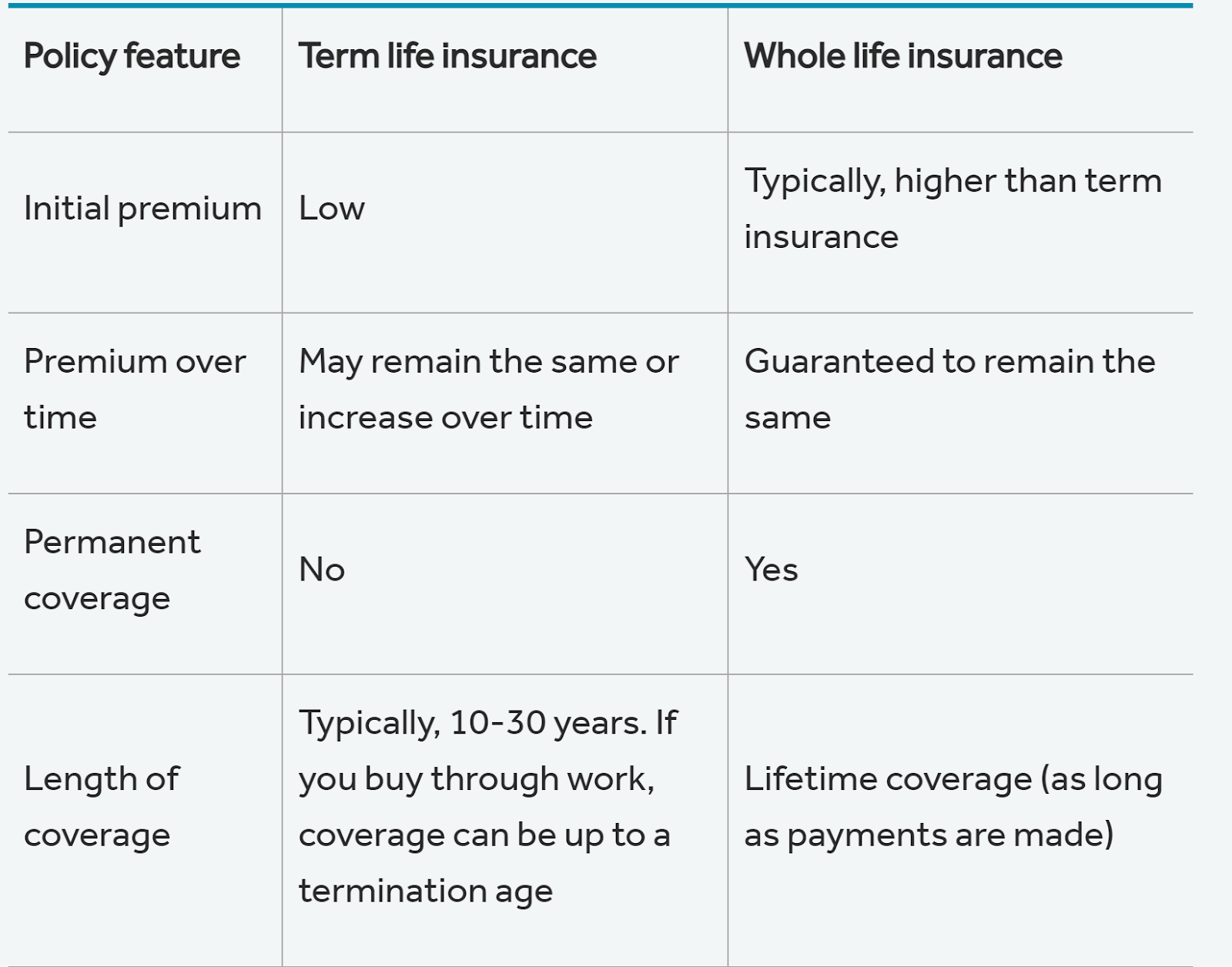 Whole Life Vs Term Life insurance Policies - Woody's Insurance
