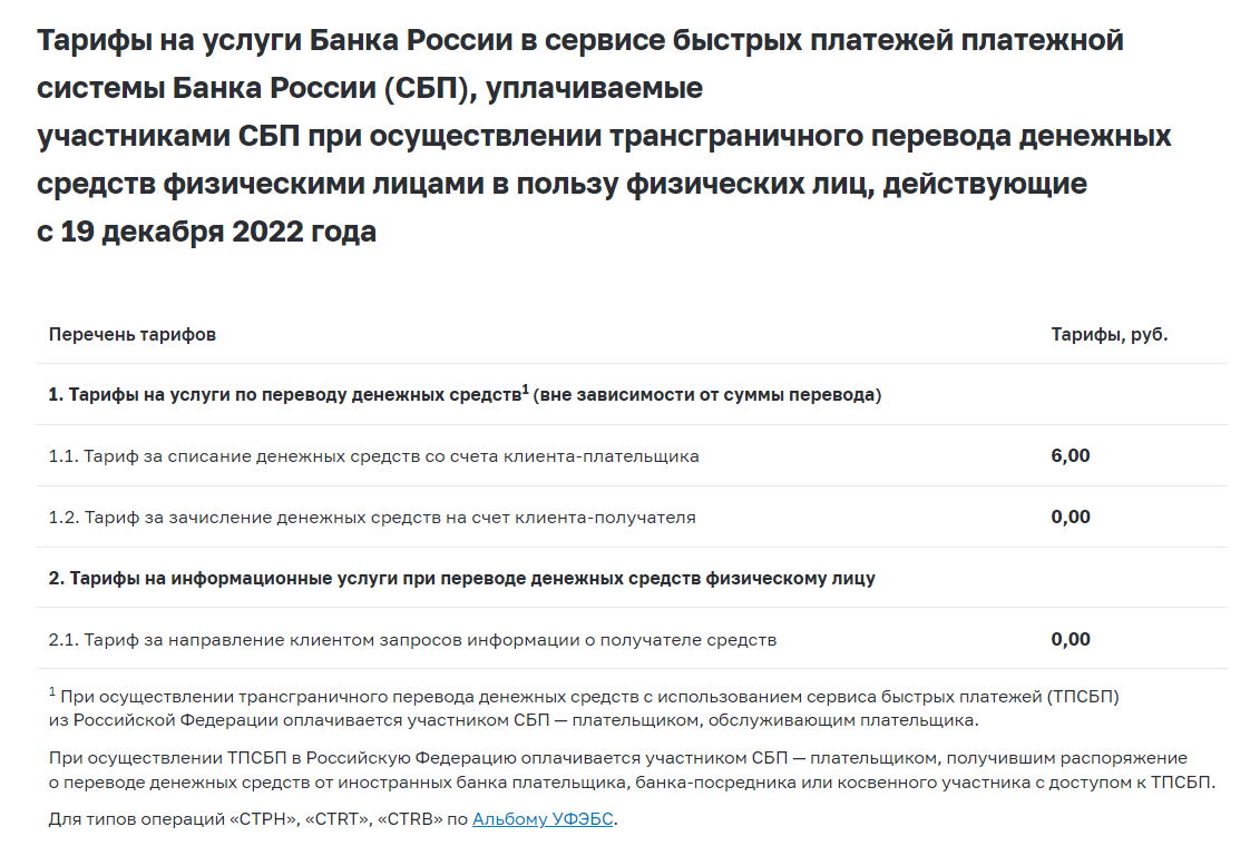 Переводы через СБП за рубеж: как это работает и кому нужно