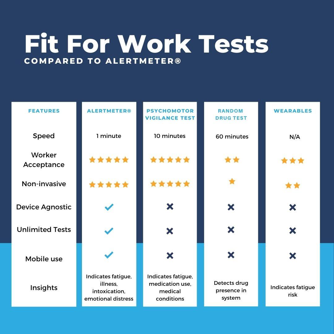 occupational impairment test solutions