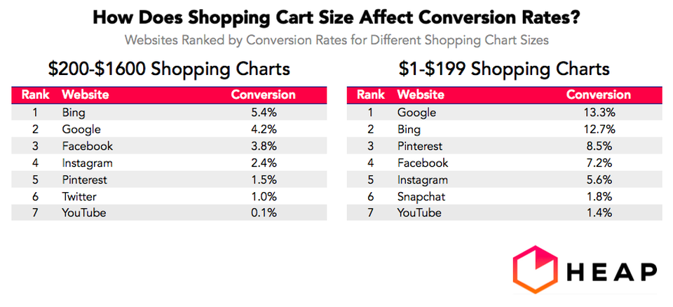 facebook vs instagram ctr