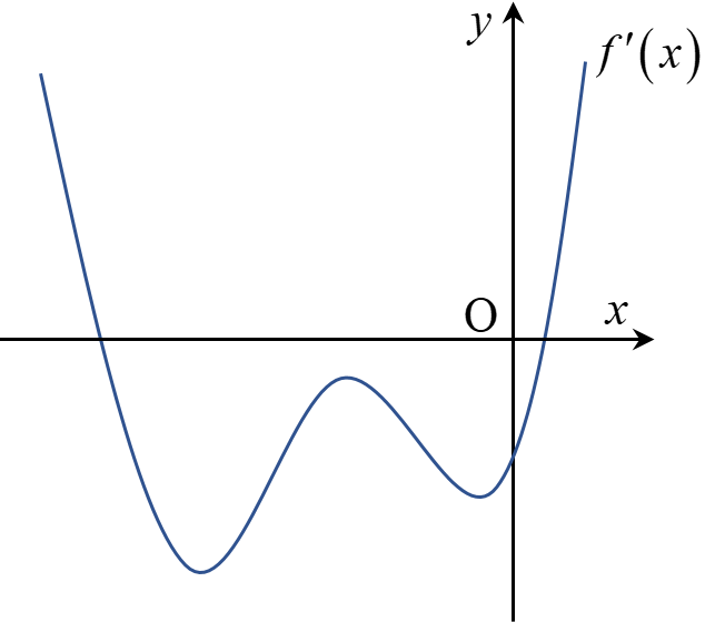 1. Cho hàm số (fleft( x right)) và có (y = f'left( x right)) là hàm số bậc bốn và có đồ thị là đường cong trong hình bên. Số điểm cực đại của hàm số (gleft( x right) = fleft( {{{left| x right|}^3}} right) - left| x right|) là</p> 1