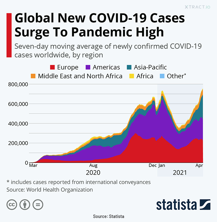 How location data helps during COVID-19 pandemic? - Blog | Xtract.io