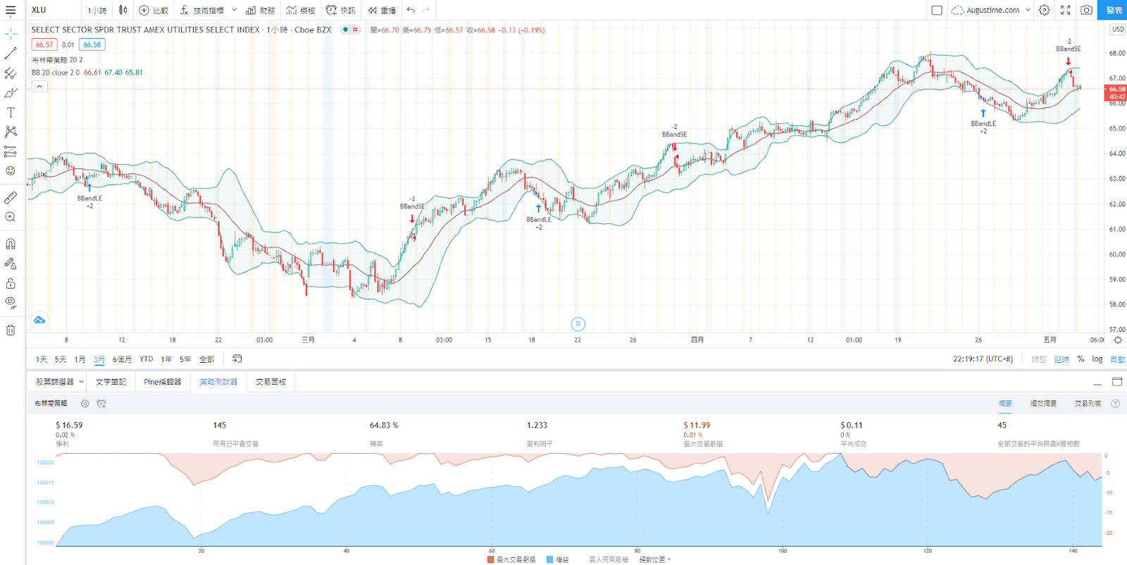 美股XLU，XLU stock，XLU ETF，XLU成分股，XLU持股，XLU股價，XLU配息，XLU holding，XLU dividend