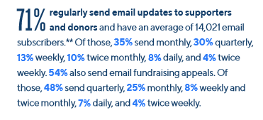 Global NGO Technology Email Report