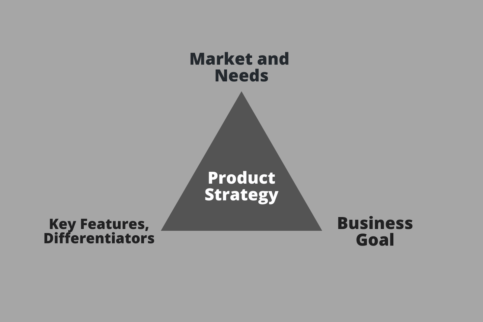 product strategy