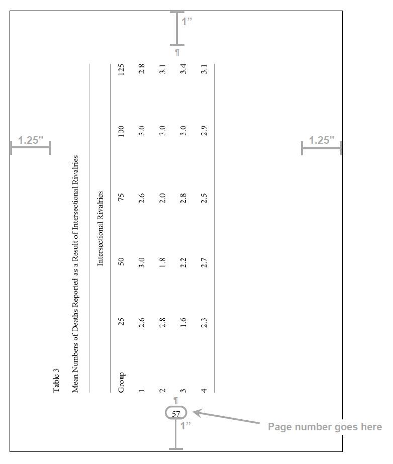 Format Manual: Horizontal or landscape tables diagram