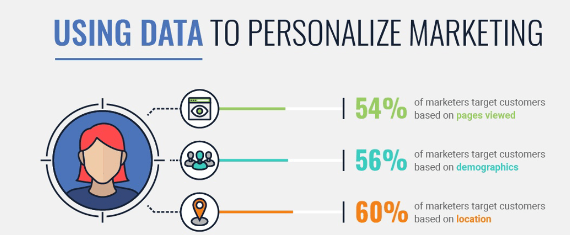 using data to personalize marketing