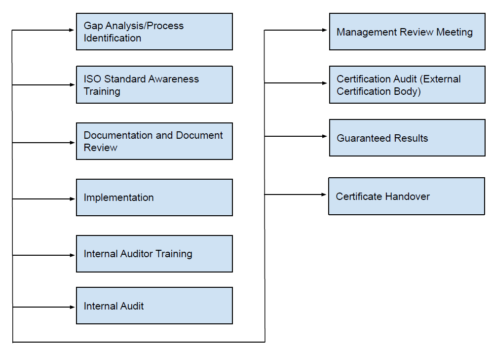 ISO Certification In Qatar – ISO 9001 Certification Qatar