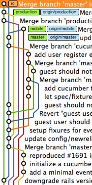 Git log graph image