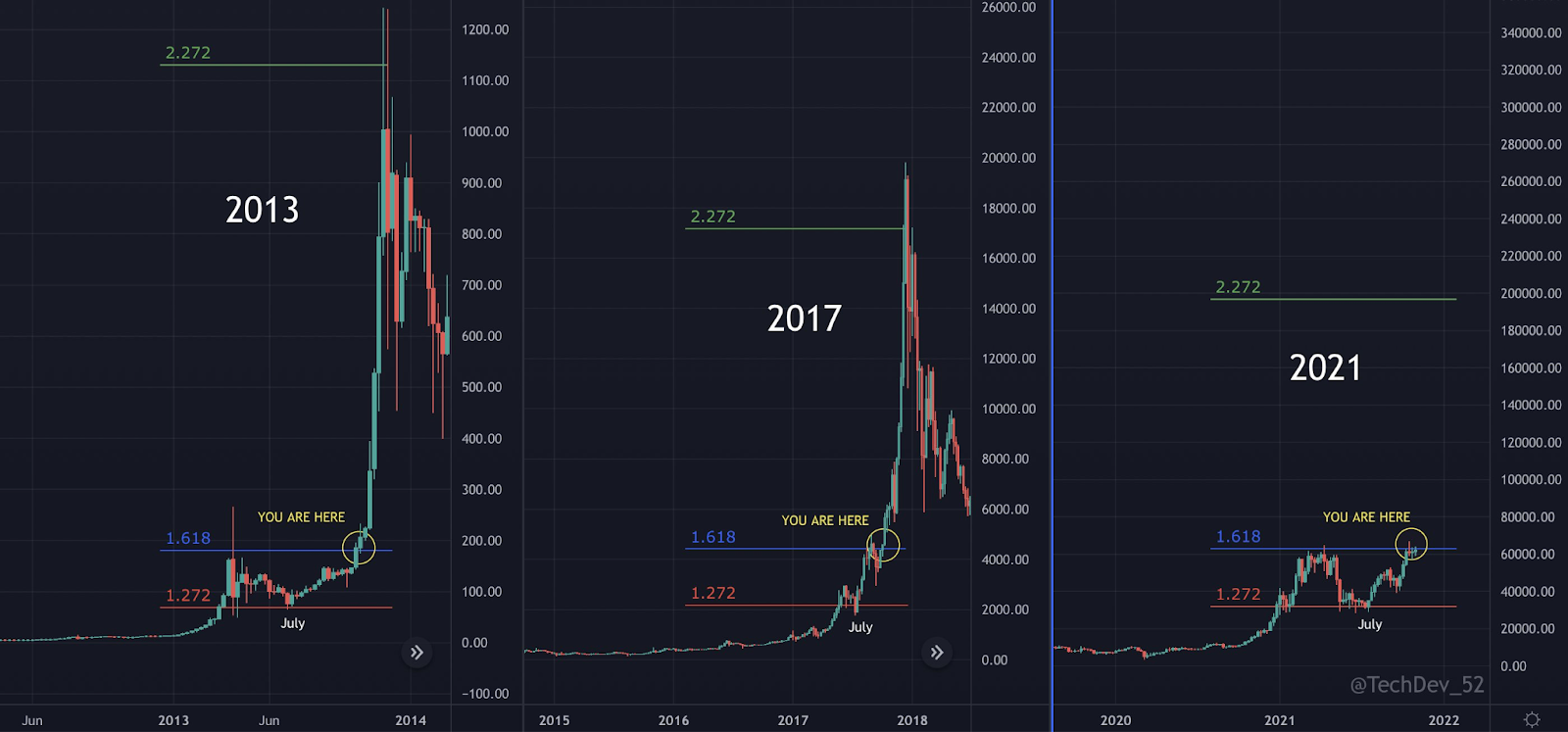 Bitcoin Ready To Go “Parabolic” 2021