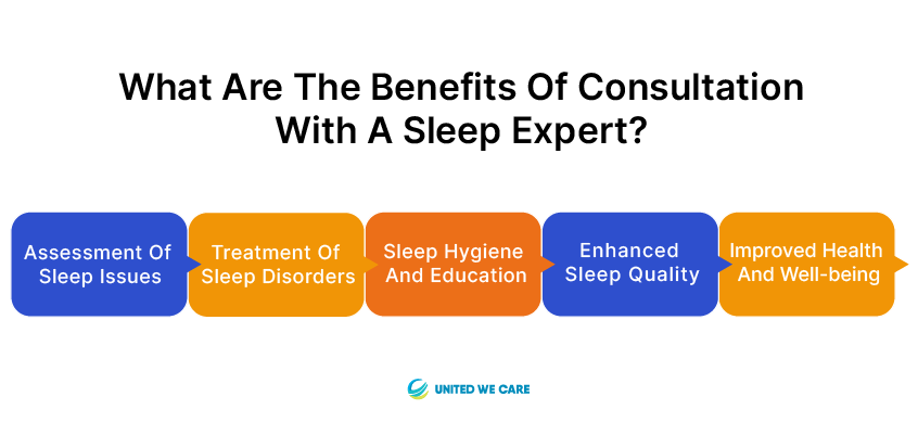 What are the Benefits of Consultation with a Sleep Expert?