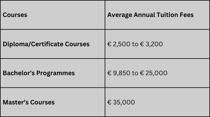 Average Tuition Fees in Ireland