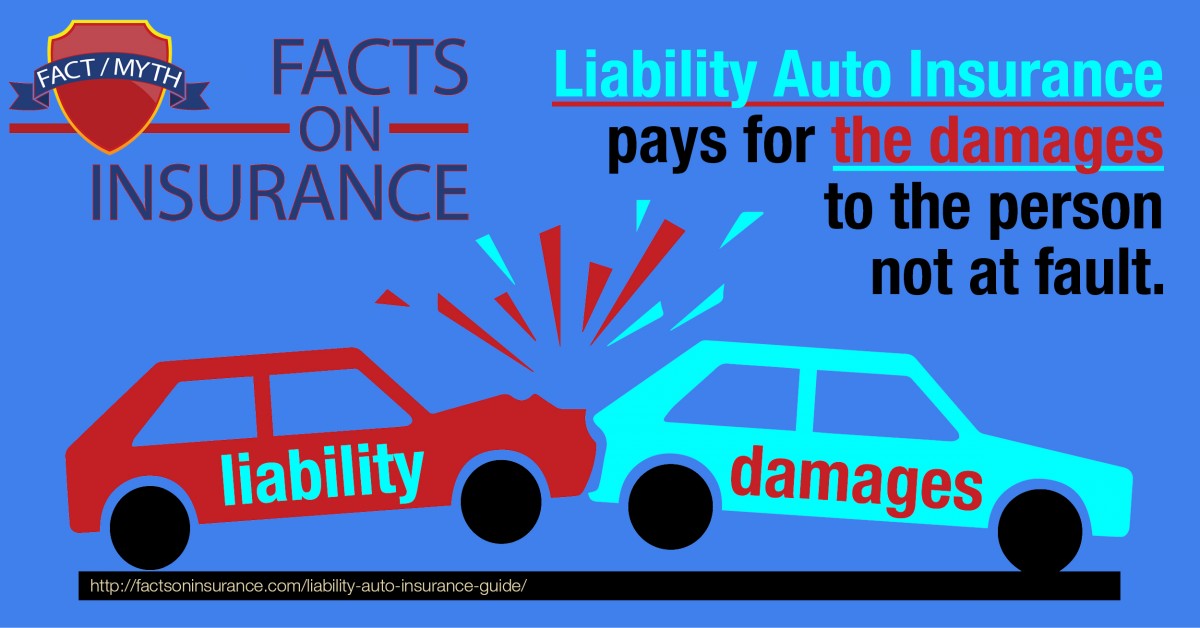 Liability vs. Full-Coverage Car Insurance: Which Is Better