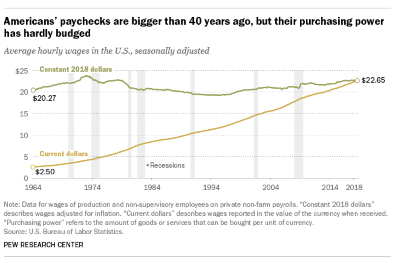 Inflation is being mismeasured, but not in the way you think