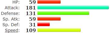 Gen 8 - GRASS SPAM - PEAKED #1, 1972 ft. Swampert, Bisharp