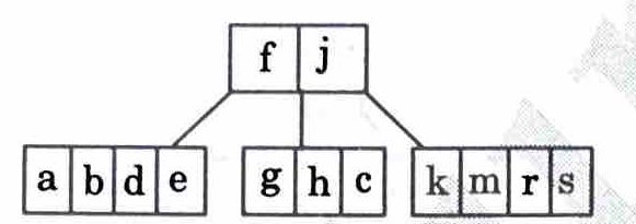 Binary Search Tree (BST) or B tree in data structures