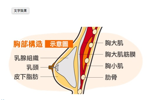 高瑞吟醫師 - 整形外科與乳房外科雙專科 乳房疾病、乳癌篩檢乳房超音波乳房攝影、乳房安可兒微創手術、乳癌術中放射線治療、乳房重建、自體脂肪隆乳、隆乳(蜜桃絨隆乳、柔滴隆乳、魔滴隆乳、女王波隆乳)、提乳手術、縮胸手術