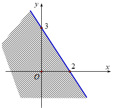 Miền nghiệm của bất phương trình bậc nhất 2 ẩn 3x − 2y > −6 