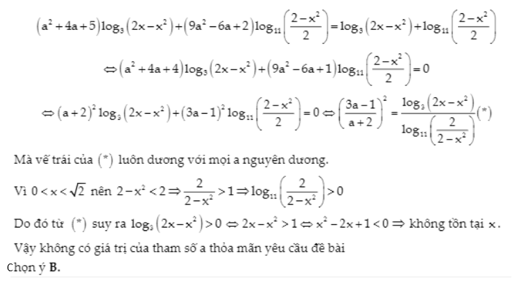 Ví dụ ứng dụng tam thức bậc 2 - vận dụng cao hàm mũ và logarit