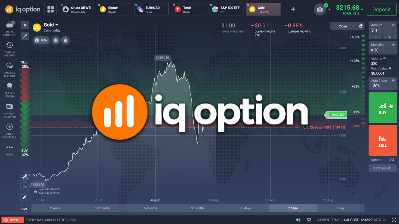 IQ Option platform