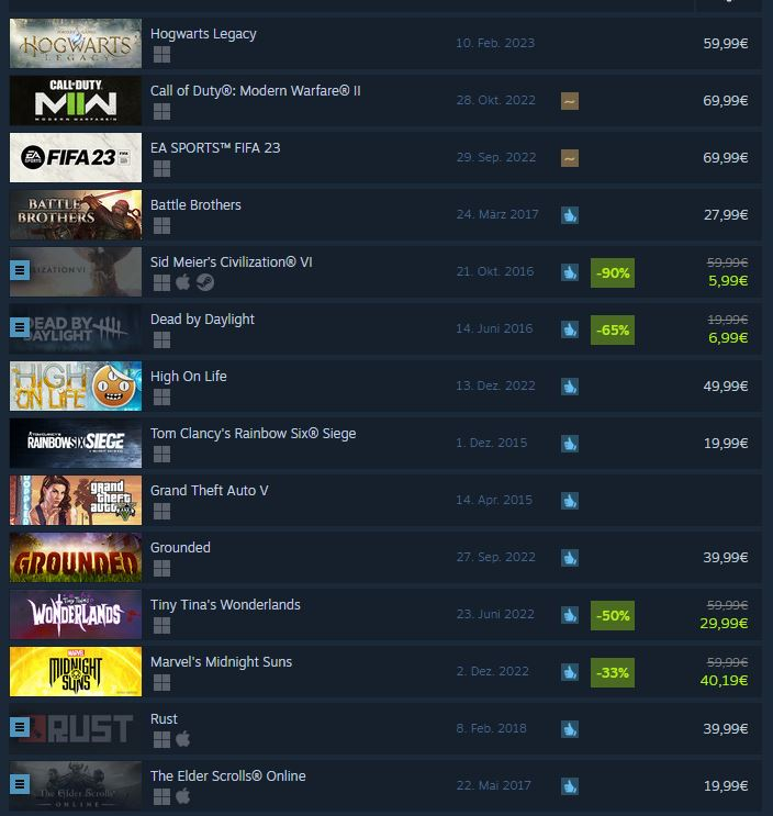 STEAM CHARTS: #83 Hogwarts Legacy  Atrás de jogos como Cookie Clicker e  Geometry Dash - Variedades - BCharts Fórum