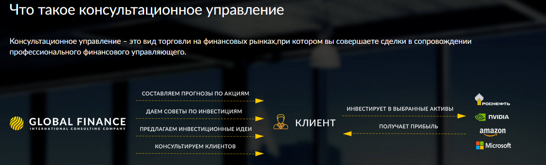 Вся правда о лжеброкере Global Finance и отзывы обманутых клиентов