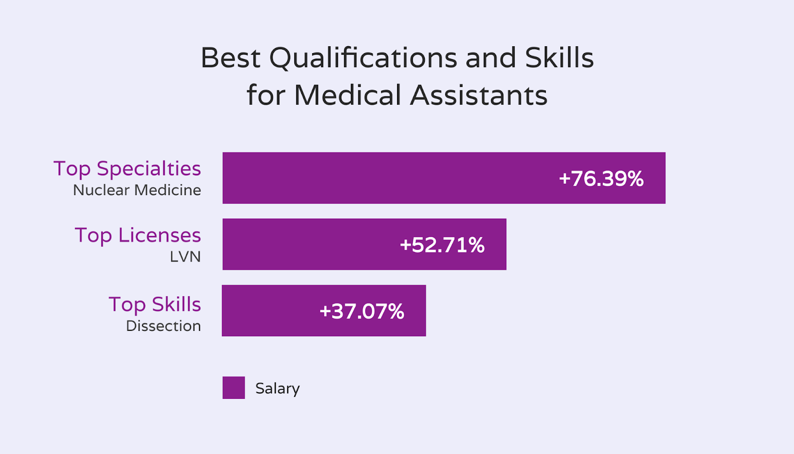 Best skills for medical assistants