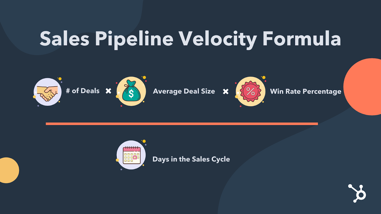 Sales Pipeline Velocity Formula by HubSpot