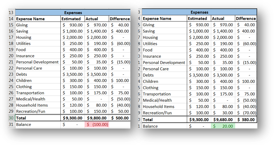 how to create a budget in excel