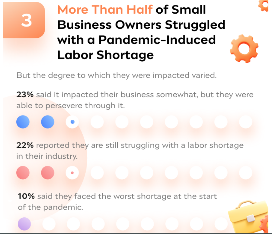 small business pandemic-induced labor shortage