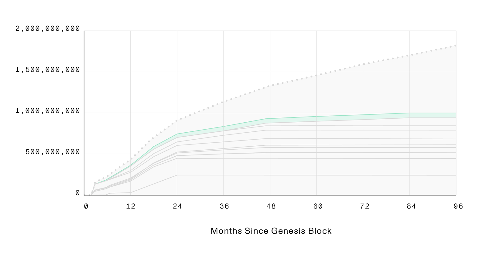snark mining
