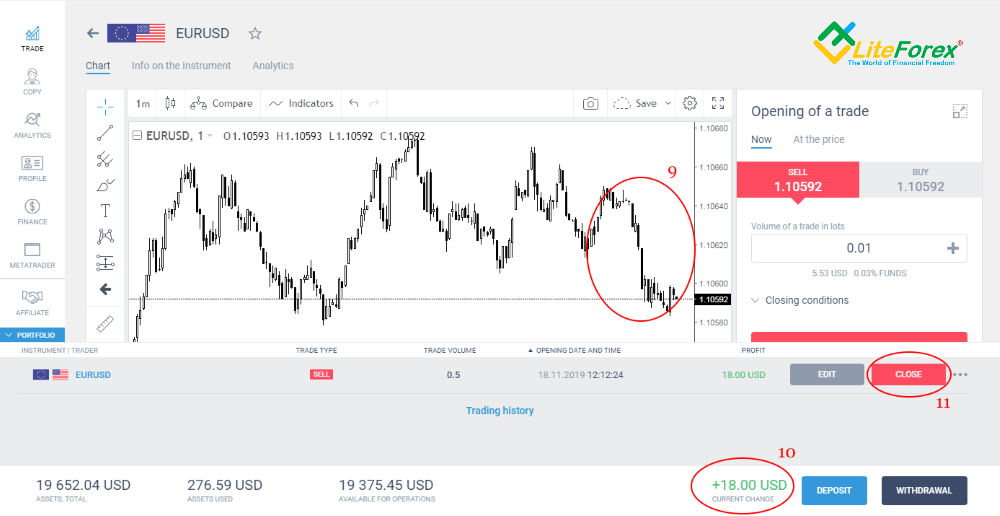 LiteForex: How to make Forex trades: a simple instruction