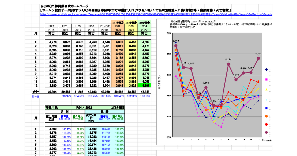 22 静岡県_死亡数比較_グラフ付_2022.xlsx