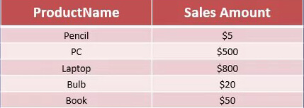 ISNULL SQL