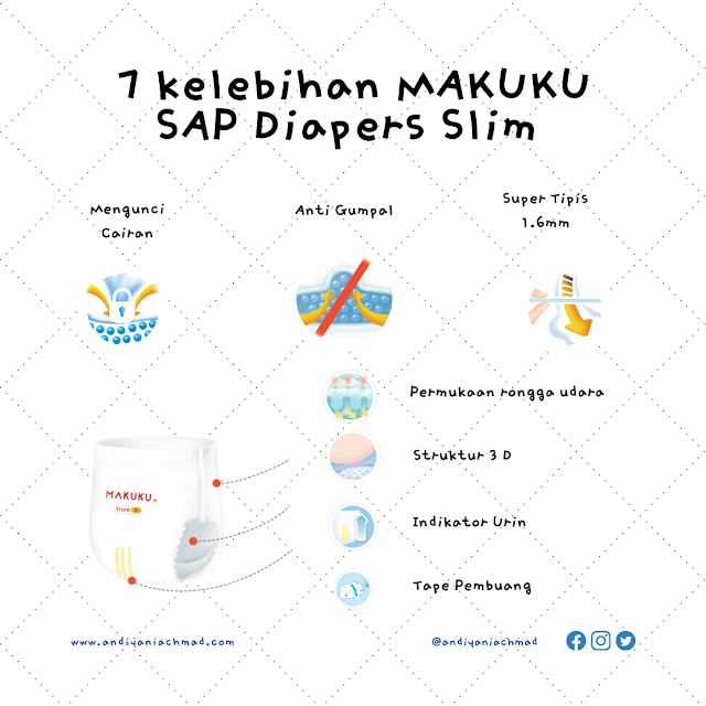 MAKUKU SAP Diapers Slim