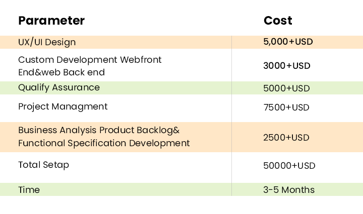 eCommerce Website Development Cost