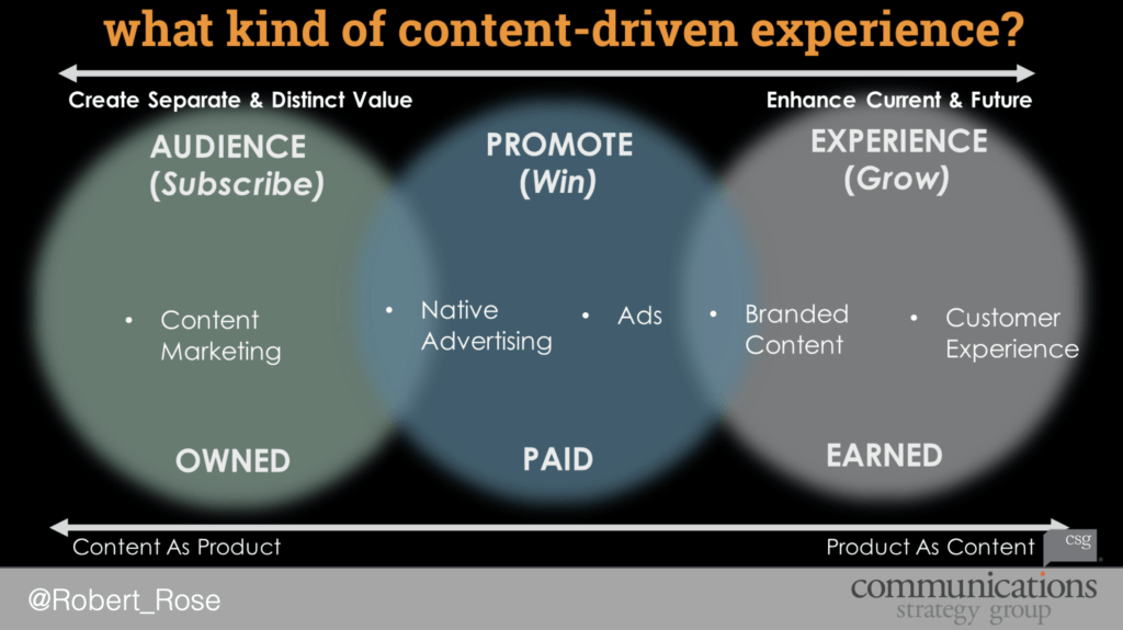 boost content marketing in social media